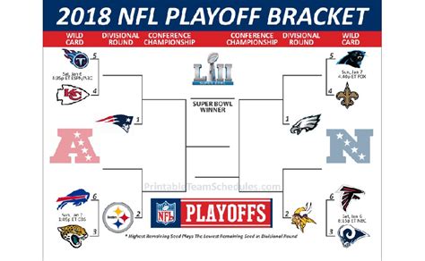 nfl standing 2018|2018 nfl playoff picture.